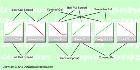 Options Spreads By Optiontradingpedia