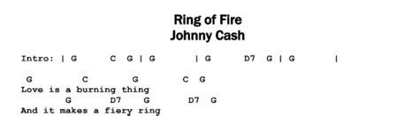 Johnny Cash Ring Of Fire Guitar Lesson Tab And Chords Jgb