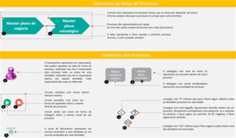 Dheka Postagem Os 11 Elementos Essenciais Para Representar Processos