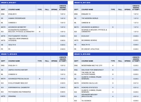 What Goes Into The “h” On Your Transcript — Catlinspeak