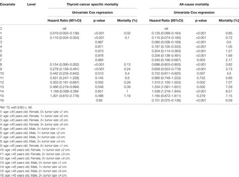 Frontiers Clinical Characteristics Assisted Risk Stratification For