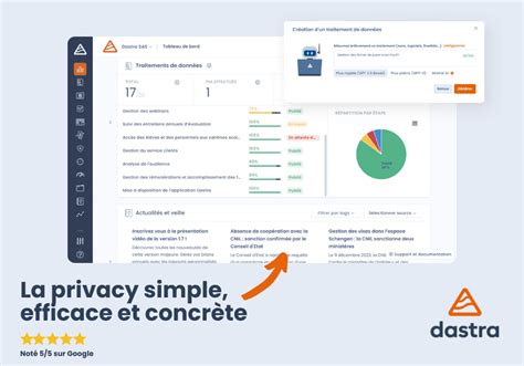 Logiciel RGPD Top 13 des logiciels de conformité 2025