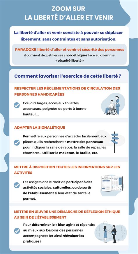 Liberté d aller et venir en ESSMS comment la respecter GePI Conseil