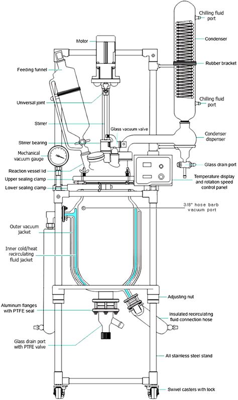 Ai 50l Dual Jacketed Glass Reactor Systems Ledab