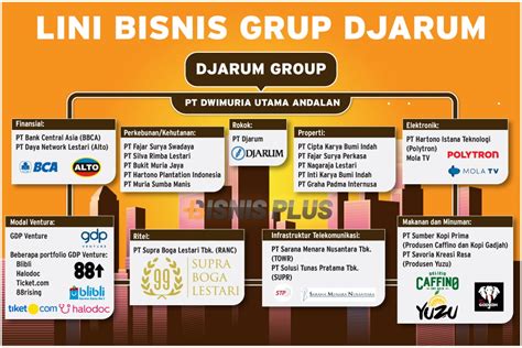 Gurita Bisnis Grup Djarum Menyiapkan Pewaris Tahta Keempat