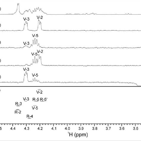 Nmr Spectroscopy Of The Purified Reaction Product Of Hp V A H