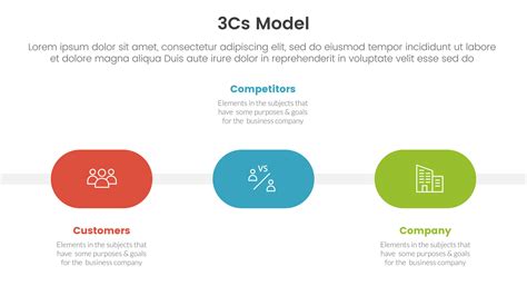 Cs Model Business Model Framework Infographic Point Stage Template