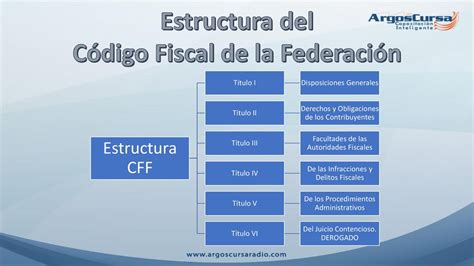 Más De 50 Temas Que Ud Debe Conocer Sobre El Cff Ppt Descargar