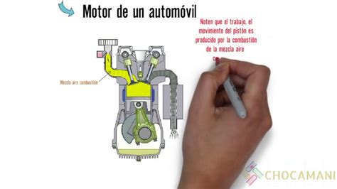 Motores a combustión interna y externa YouTube