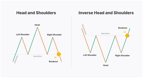 Top 10 Chart Patterns You Can Use When Trading Stocks Market Pulse