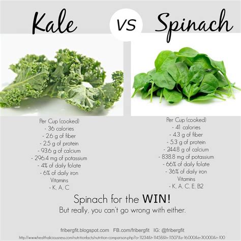 Kale Vs Spinach Which Is Better Fribergfit Kale Spinach Healthbenefits Healthyfood