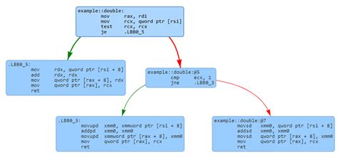 Rust enum-match code generation