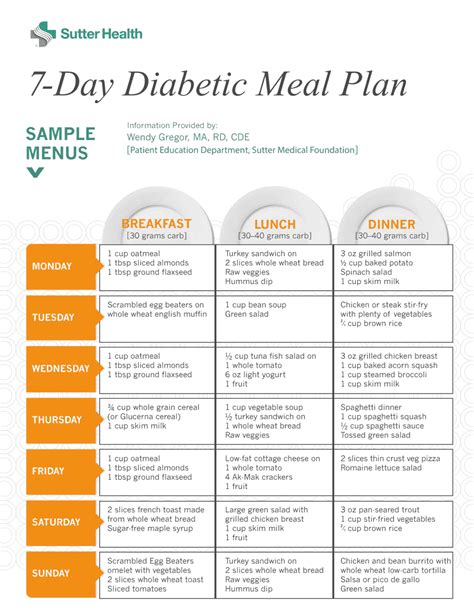 7-day Diabetic Meal Plan Download Printable PDF | Templateroller