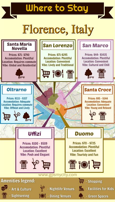 Where To Stay In Florence Guide Of Best Areas Gpsmycity