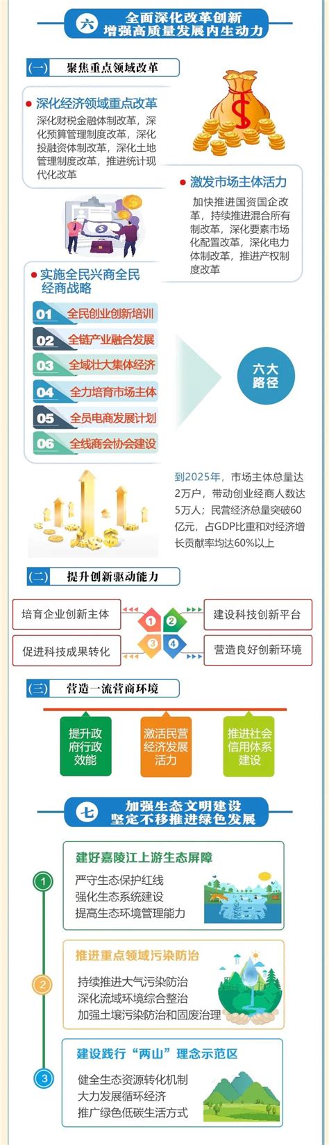 一图读懂｜朝天区“十四五”规划和2035年远景目标纲要腾讯新闻