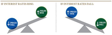 Everything You Need To Know About Bonds Pimco