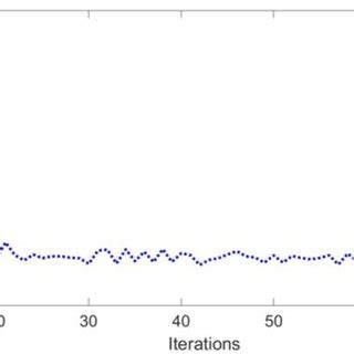 Convergence Of Neural Network Described By Manhattan Norm Loss Versus