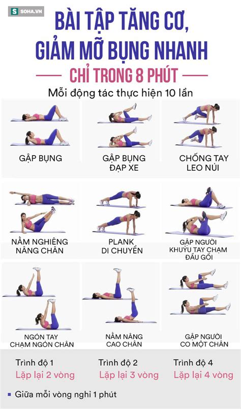 Bài Tập Giúp Tăng Cơ Giảm Mỡ Hiệu Quả Nhanh Chỉ Cần Bỏ Ra 8 Phútngày