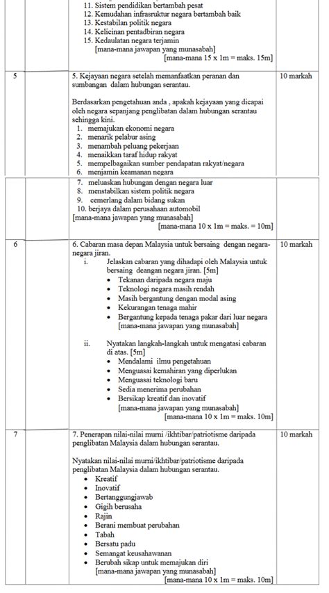 Skema Jawapan Sejarah Kertas 3 SPM 2016 IDEA TERKINI