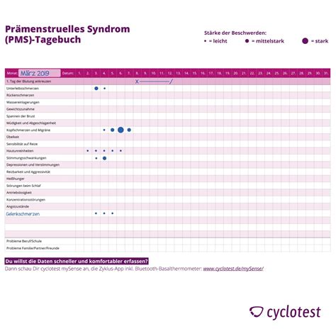 ᐅ PMS Dauer Symptome und was hilft cyclotest de