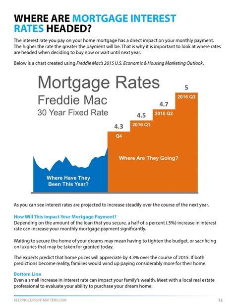 WHERE ARE MORTGAGE INTEREST RATES HEADED? #LoveYourHome #RealEstate # ...