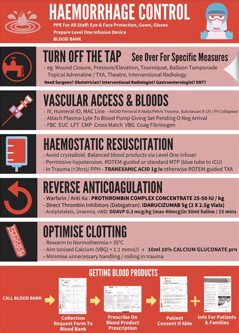 Haemorrhage Control • LITFL • Resuscitology