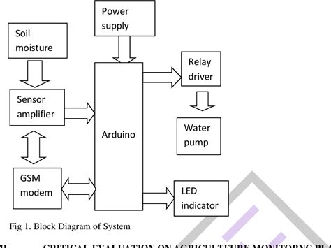 Figure 1 From Smart E Agriculture Monitoring Based On Arduino Using Iot Semantic Scholar