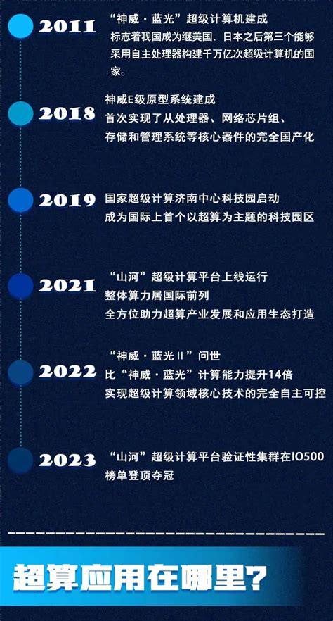 【山东科协每日科普】超历史纪录15倍！济南超算问鼎全球澎湃号·政务澎湃新闻 The Paper