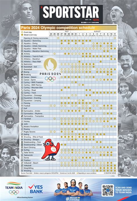 Olympics 2024 Schedule India Time Table Sonni Olympe