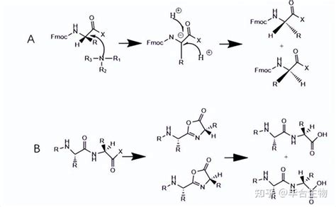 合成多肽药物杂质分类及产生机制 知乎