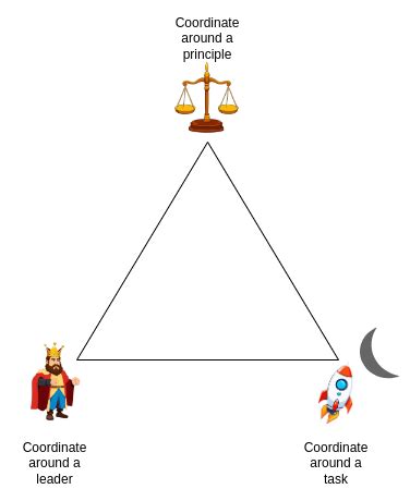 mechanisms    sectionsabove