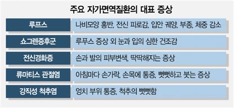 건강 팁 신체 모든 장기에 생기는 자가면역질환 꾸준한 관리가 중요 네이트 뉴스