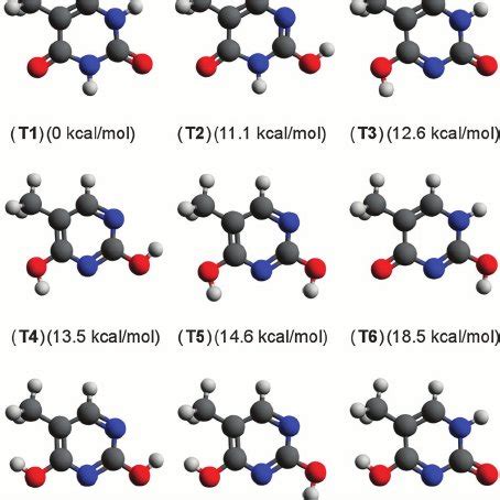 The eight lowest guanine tautomers. The tautomers are ordered according ...