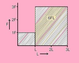 Fsc 1st Year Physics Chapter 4 Solved Exercise The Engineering Knowledge