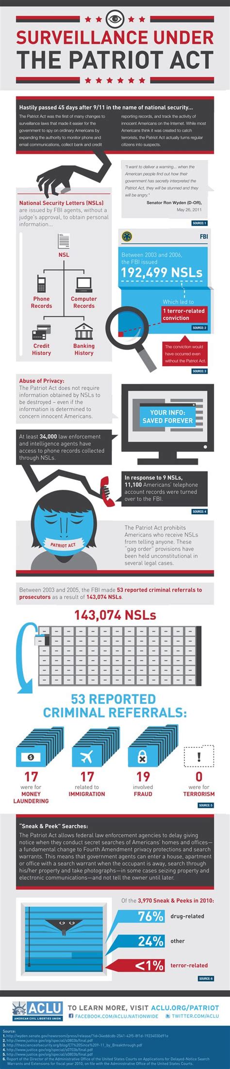 Everything You Need To Know About Prism A Cheat Sheet For The Nsa S