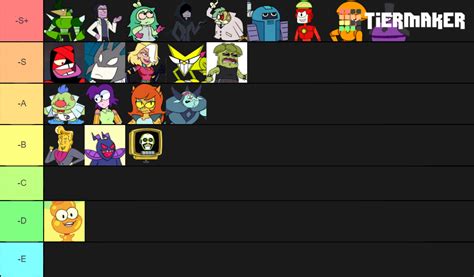 OK K.O. Villains Tier List (Community Rankings) - TierMaker