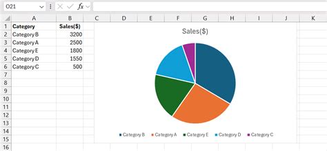 How To Draw A Pie Chart In Excel Myexcelonline