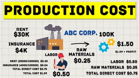 Product Cost Definition Formula Calculation In Accounting Explained