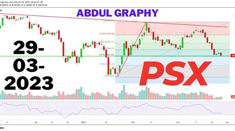 Pakistan Stock Market Kse 100 Index Technical Analysis Psx Today