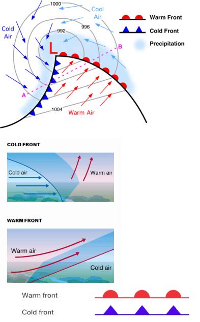 Air Masses And Weather Systems Weather Worked Out