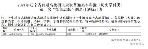 2021年辽宁省普通高校招生录取普通类本科批第一次“征集志愿”剩余计划统计表 高考直通车