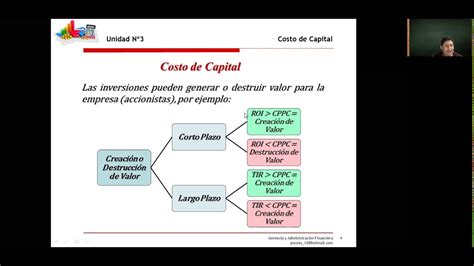 Costo De Las Diferentes Fuentes De Financiamiento Parte I Youtube