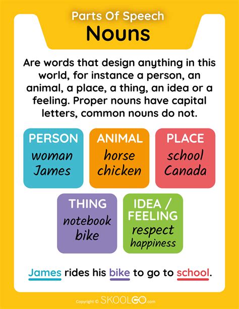 Proper Noun Poster