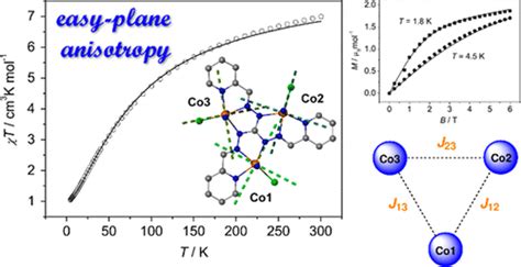 Modeling Spin Interactions In A Triangular Cobalt Ii Complex With