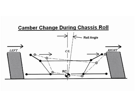 Setting Caster And Camber How To Achieve Proper Settings Hot Rod