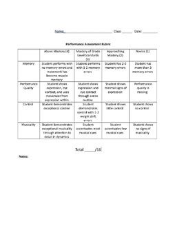 Dance Performance Assessment Rubric By Amanda Arnett Tpt