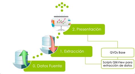 Arquitectura De Datos Qlikview 11 Para Desarrolladores Espanol