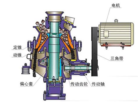 单缸液压圆锥破碎机说明书，没有比这更全的了 红星机器