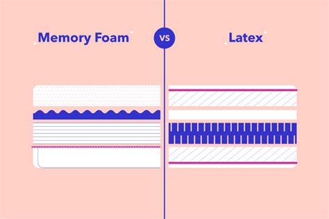 Memory Foam vs. Latex: What's the Difference? - eachnight