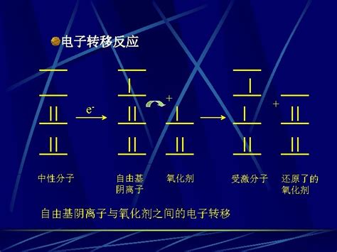 Chemiluminescence Cl Electrogenerated Chemiluminescence Ecl Luminol